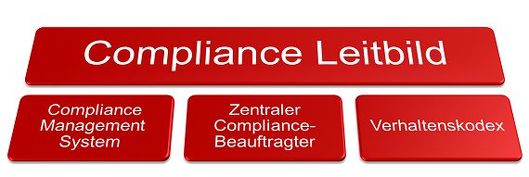 Compliance-Leitbild_BKB_GmbH_71301